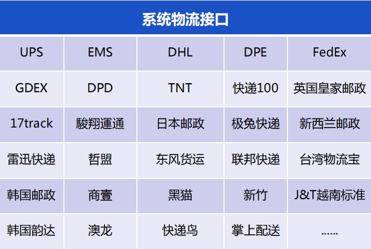 集運(yùn)系統(tǒng)如何輕松搞定尾程派送？