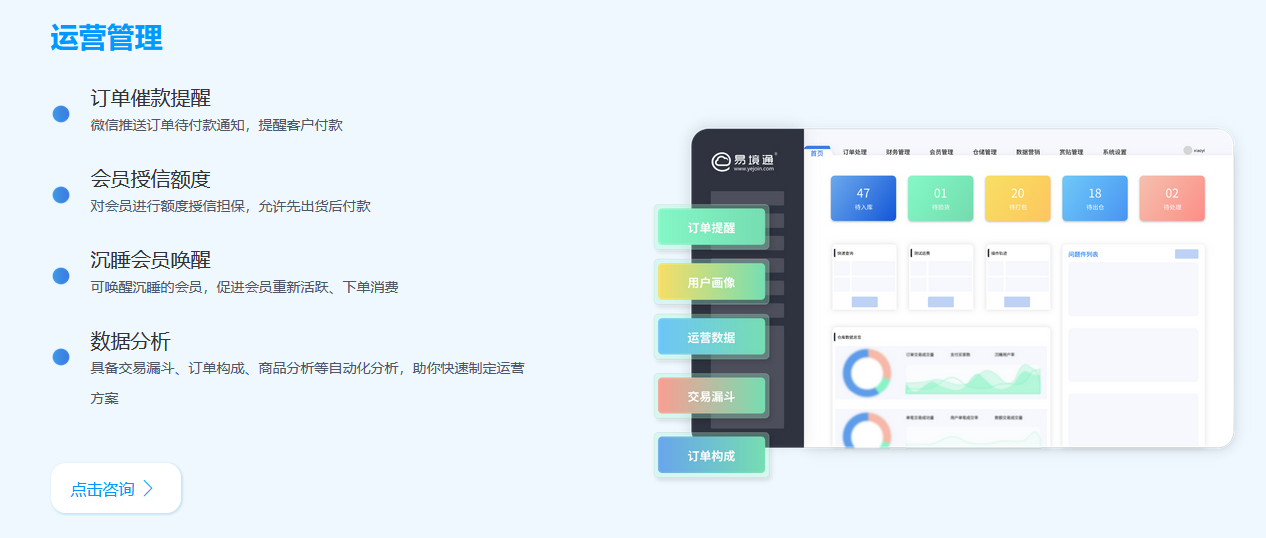 易境通集運系統(tǒng)運營管理功能