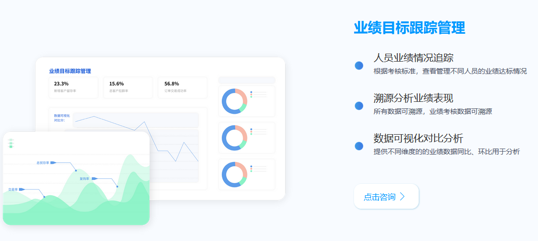 集運(yùn)公司績效考核