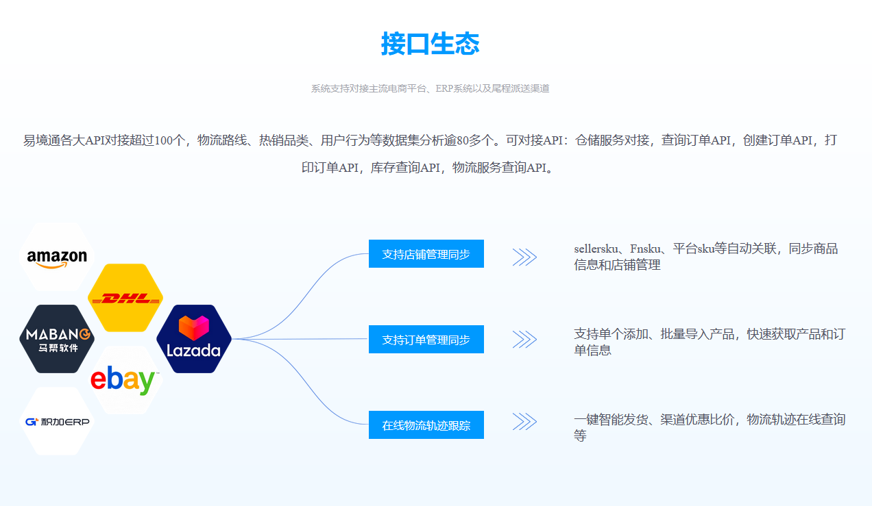 易境通海外倉系統(tǒng)