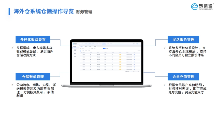 海外倉(cāng)企業(yè)報(bào)價(jià)不規(guī)范該如何調(diào)整？