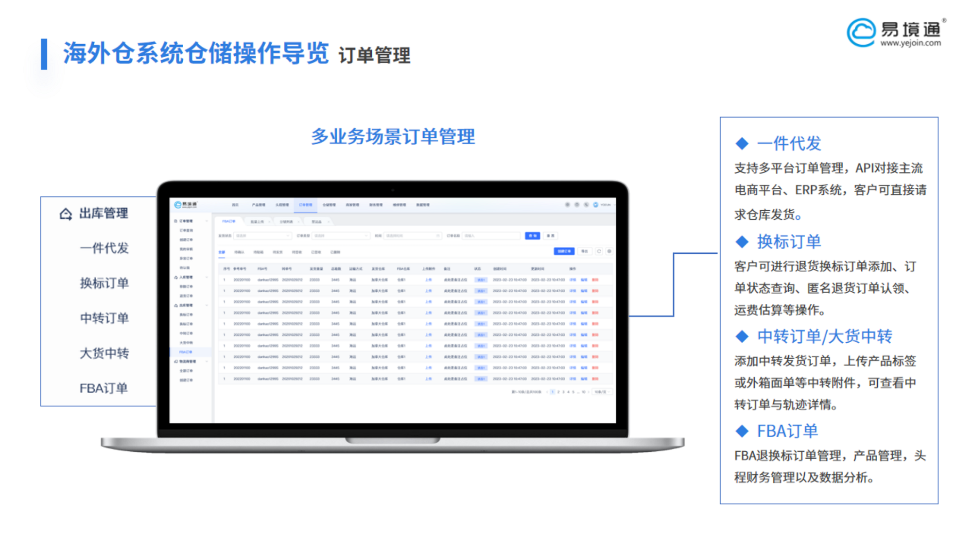 海外倉系統(tǒng)如何處理退貨換標(biāo)業(yè)務(wù)？