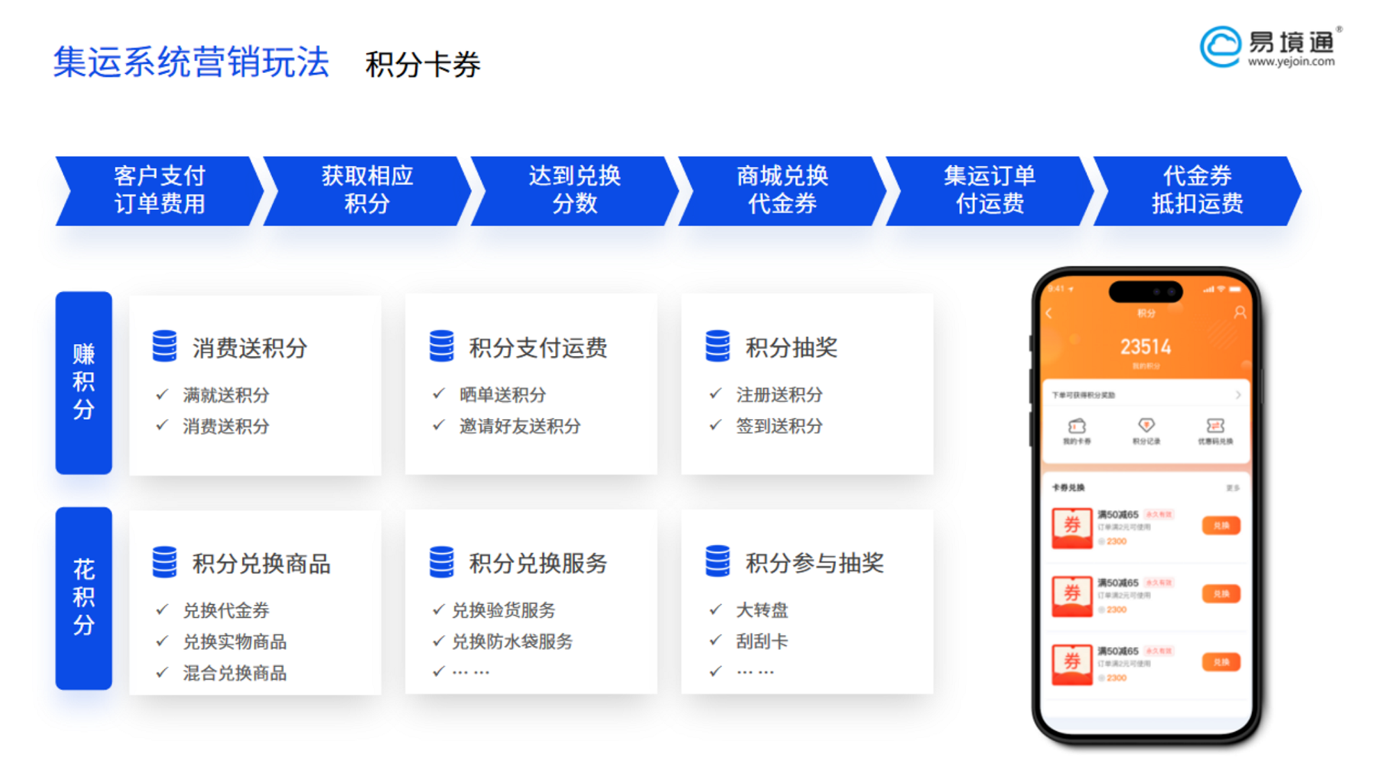 集運(yùn)行業(yè)獲客成本飆升？集運(yùn)系統(tǒng)如何來破局？