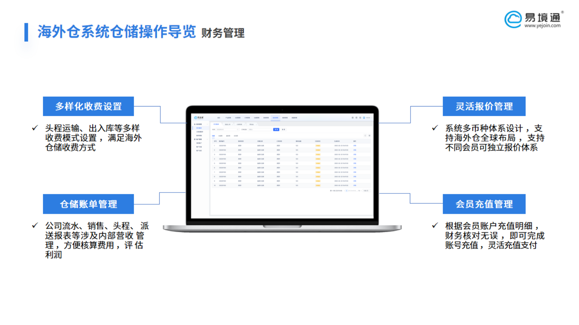 美聯(lián)儲降息50個(gè)基點(diǎn)，跨境電商的生存空間有幾許？