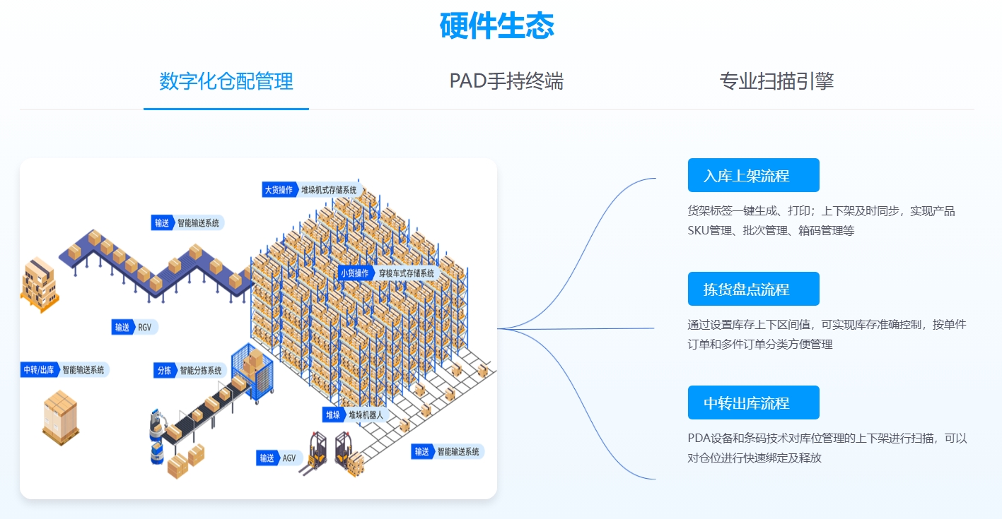 海外倉系統(tǒng)