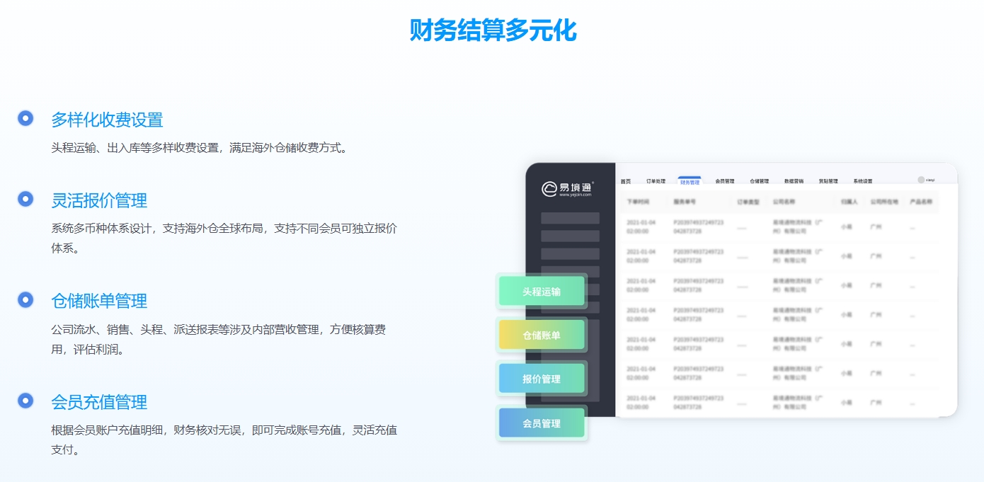 海外倉系統(tǒng)