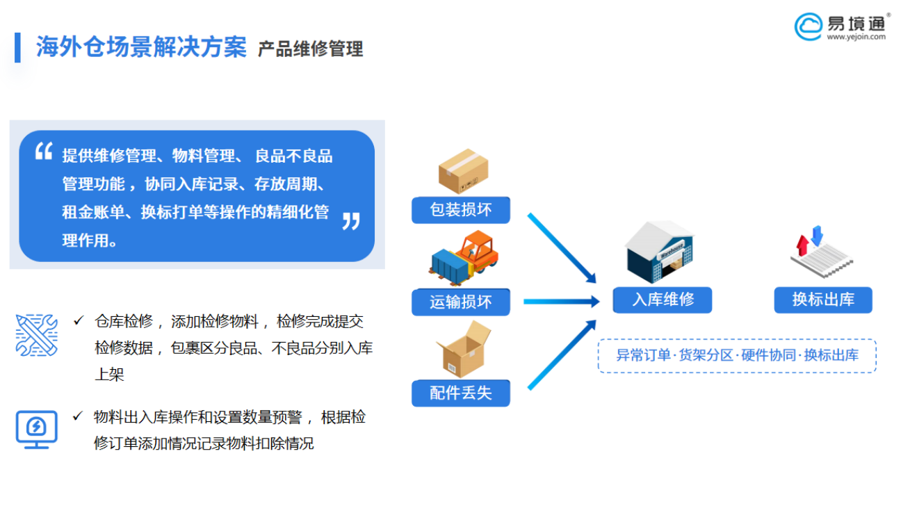 易境通海外倉(cāng)系統(tǒng)