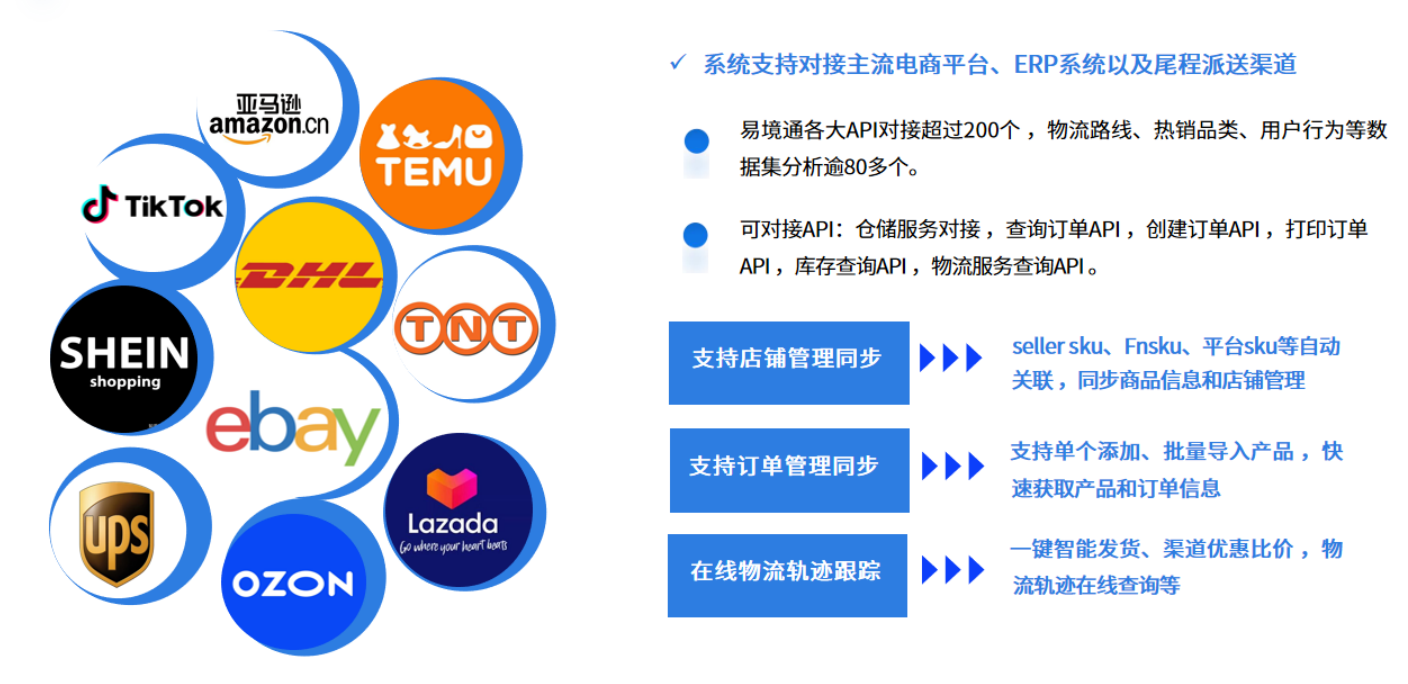 易境通海外倉系統(tǒng)
