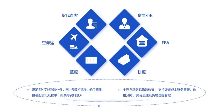 2025年海運(yùn)市場展望：易境通散貨拼柜系統(tǒng)助力行業(yè)升級(jí)