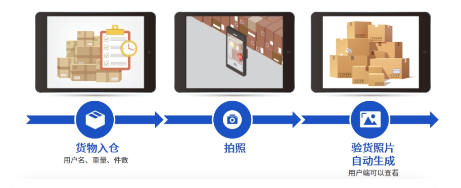 易境通貨代系統(tǒng)：聚焦客戶運(yùn)營精細(xì)化，賦能貨代業(yè)務(wù)長效增長！