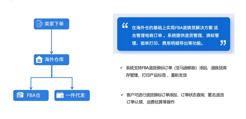 退貨換標業(yè)務中，海外倉如何用數(shù)字化管理系統(tǒng)降本增效？