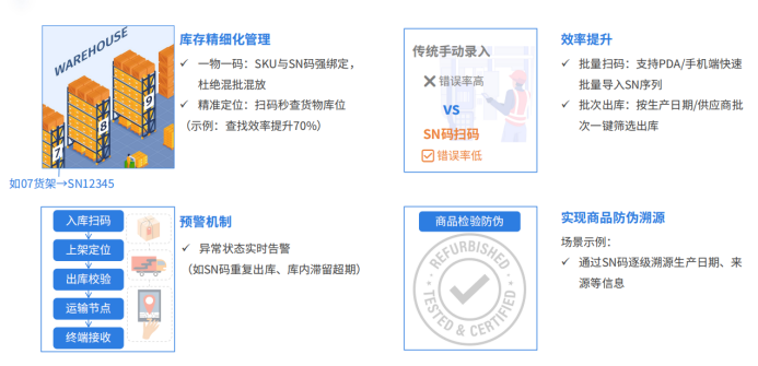 易境通WMS系統(tǒng)如何高效管理海量SKU？ 