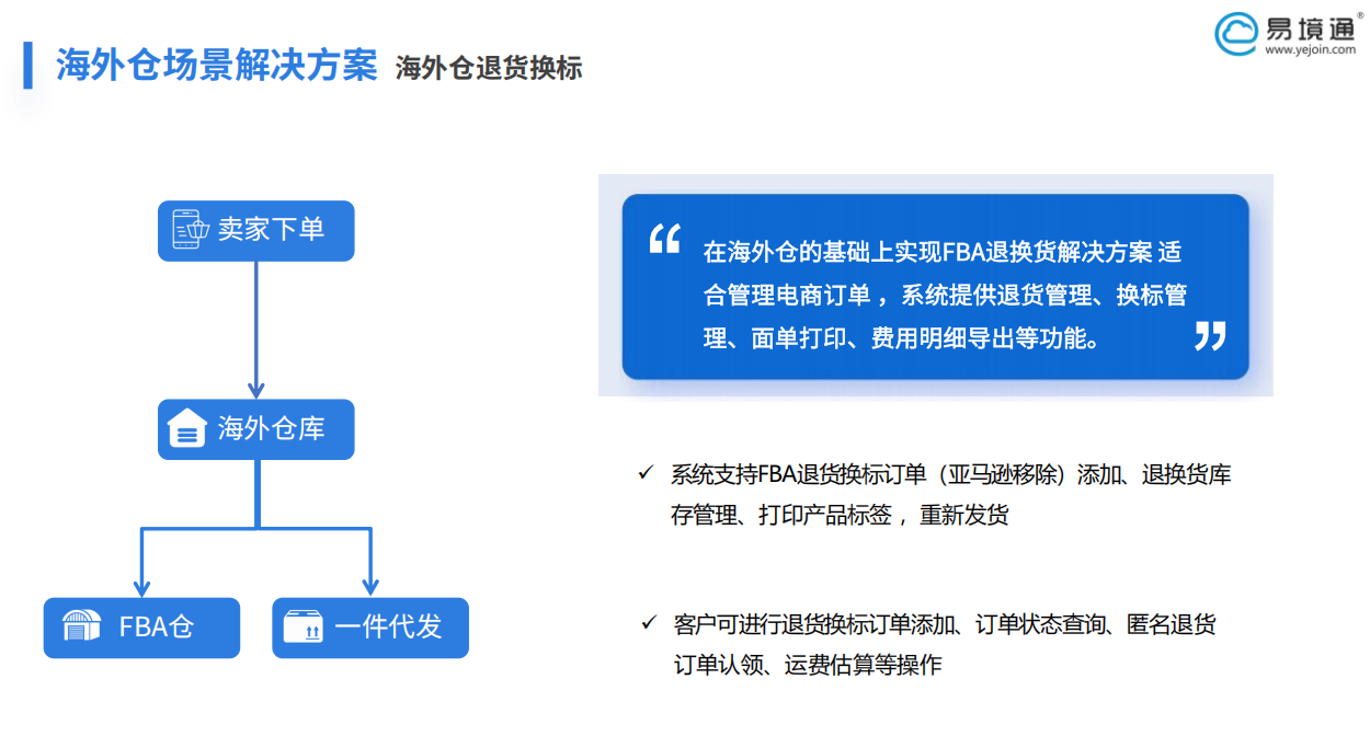 退貨成賣家 “生死劫”？易境通海外倉系統(tǒng)助力盤活庫存！  