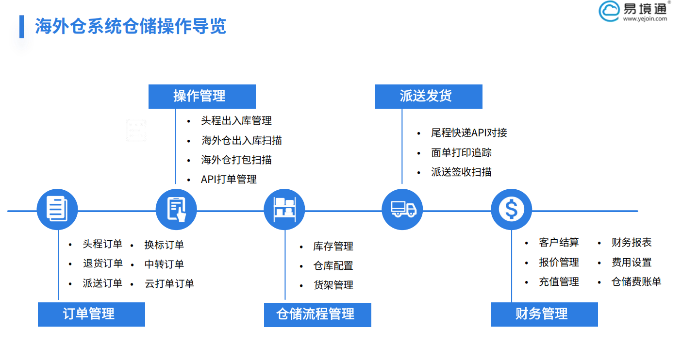 破解海外倉客戶響應(yīng)難題：自動化系統(tǒng)是關(guān)鍵