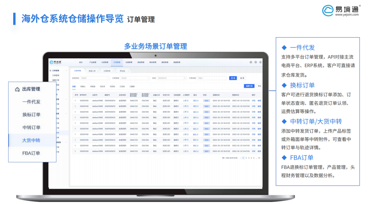 易境通海外倉系統(tǒng)如何解決數(shù)據(jù)混亂難題?