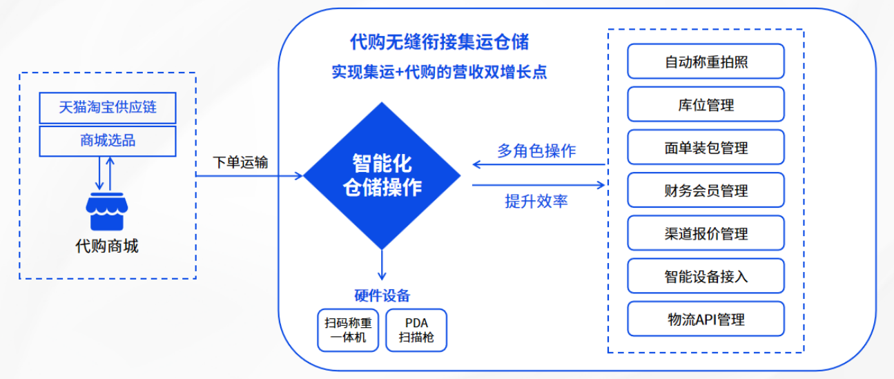 當非洲愛上“中國制造”:易境通代購商城系統(tǒng)如何讓您贏在起跑線