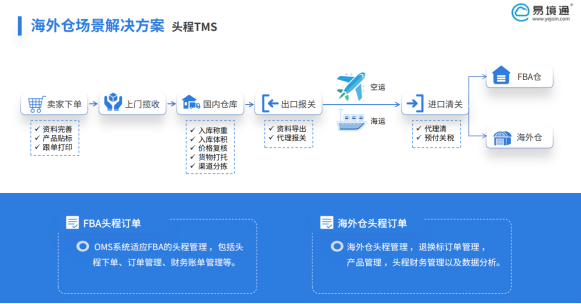 海外倉系統(tǒng)如何助力美國FBA頭程物流管理？ 