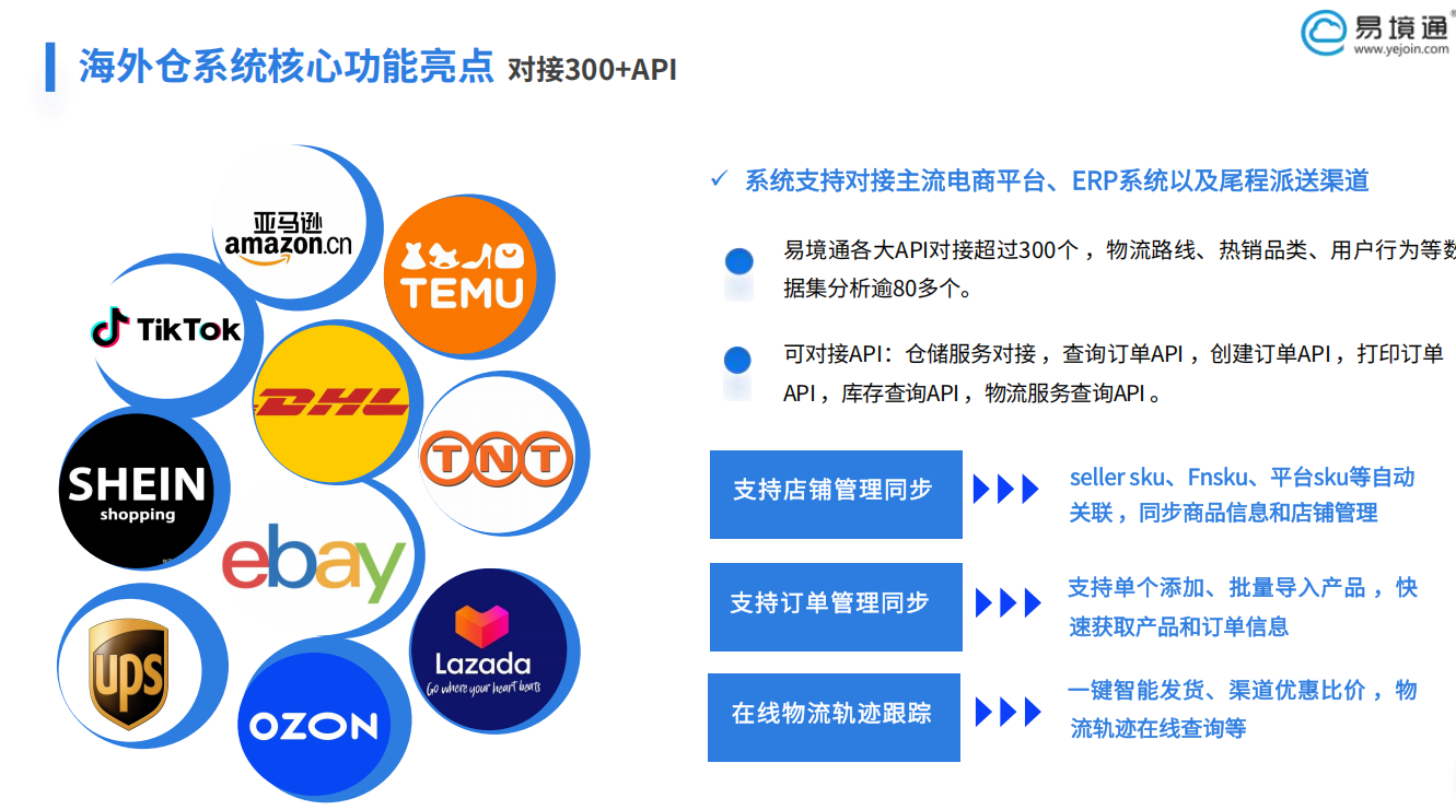 Temu履約政策收緊？易境通海外倉(cāng)系統(tǒng)為高效履約護(hù)航