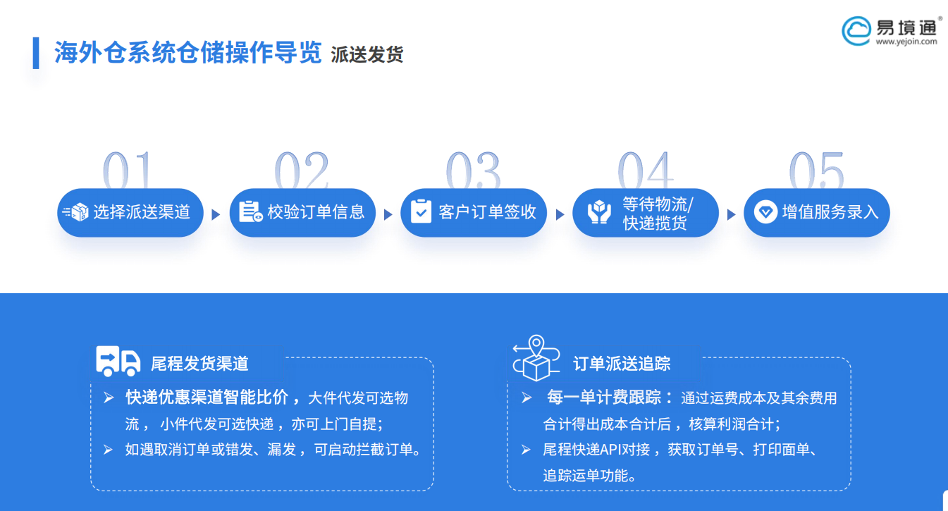 易境通海外倉系統(tǒng)如何助力日本海外倉降低物流成本與時間？