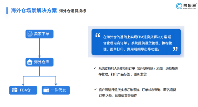 電商退貨潮破萬(wàn)億，易境通海外倉(cāng)系統(tǒng)如何破解逆向物流困局？
