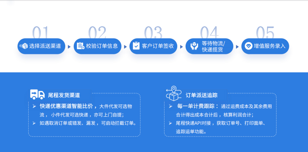 如何利用海外倉(cāng)系統(tǒng)攻克美國(guó)尾程派送難題?
