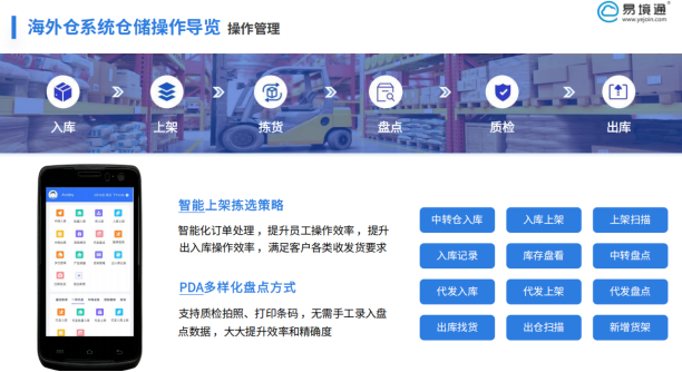 易境通海外倉(cāng)系統(tǒng)如何解決FBA入倉(cāng)不合規(guī)？