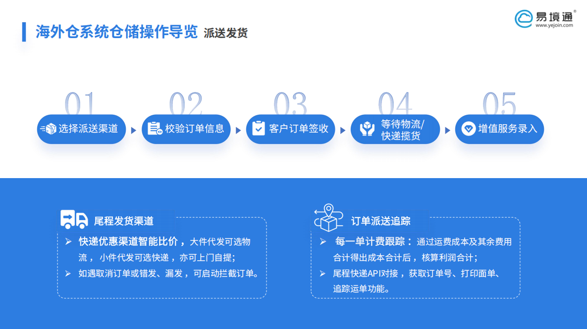 美國海外倉尾程渠道怎么選？智能比價一鍵匹配最優(yōu)渠道！