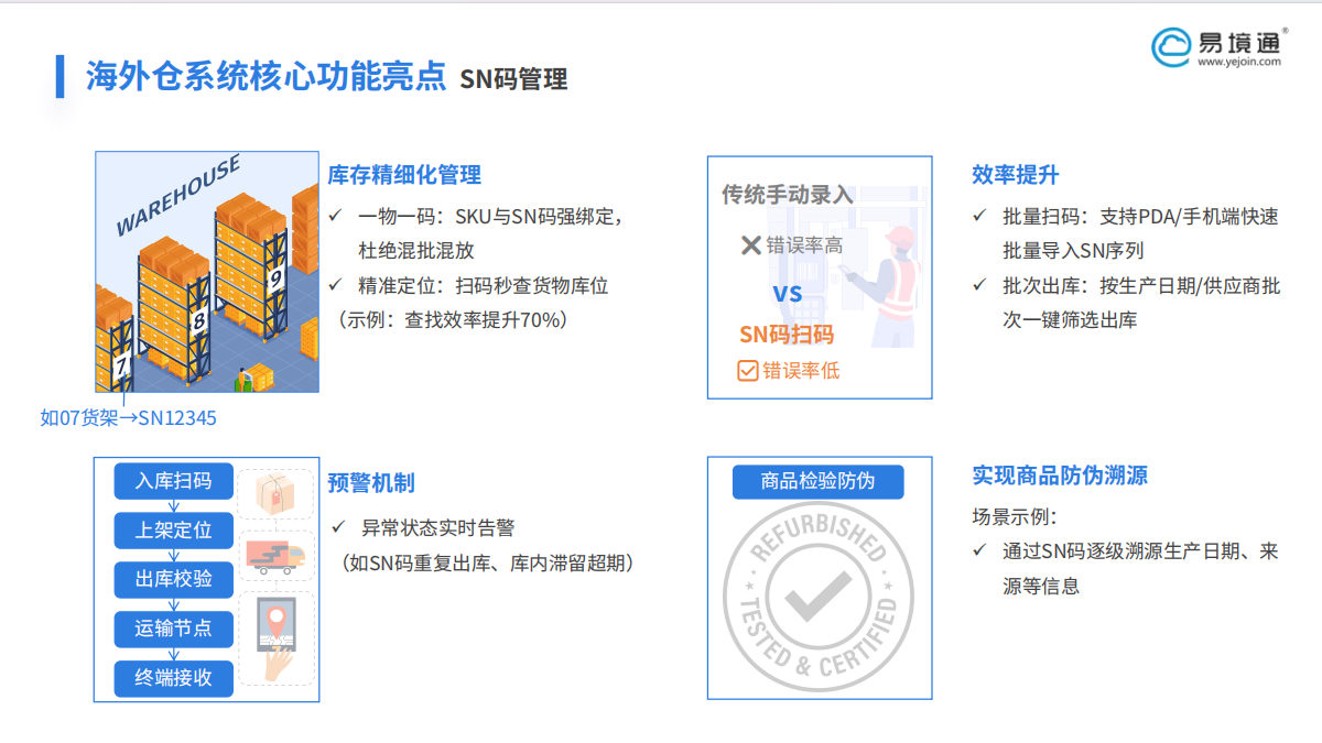 海外倉(cāng)系統(tǒng)SN碼管理在倉(cāng)儲(chǔ)運(yùn)營(yíng)中的高效作用是什么？