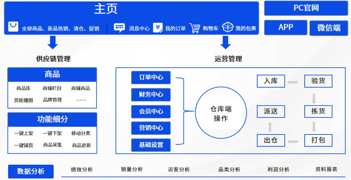 反向海淘業(yè)務(wù)的盈利模式與易境通的系統(tǒng)化支持