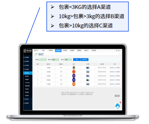易境通集運(yùn)系統(tǒng)智能比價(jià):集運(yùn)企業(yè)優(yōu)化渠道選擇與成本控制新方案