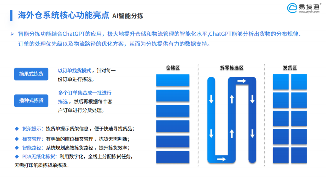 易境通海外倉(cāng)系統(tǒng)：以智能分倉(cāng)賦能跨境電商競(jìng)爭(zhēng)力提升