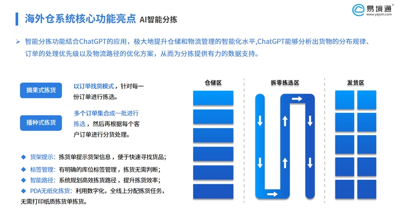 易境通智能海外倉系統(tǒng)：為您的南非電商業(yè)務(wù)賦能