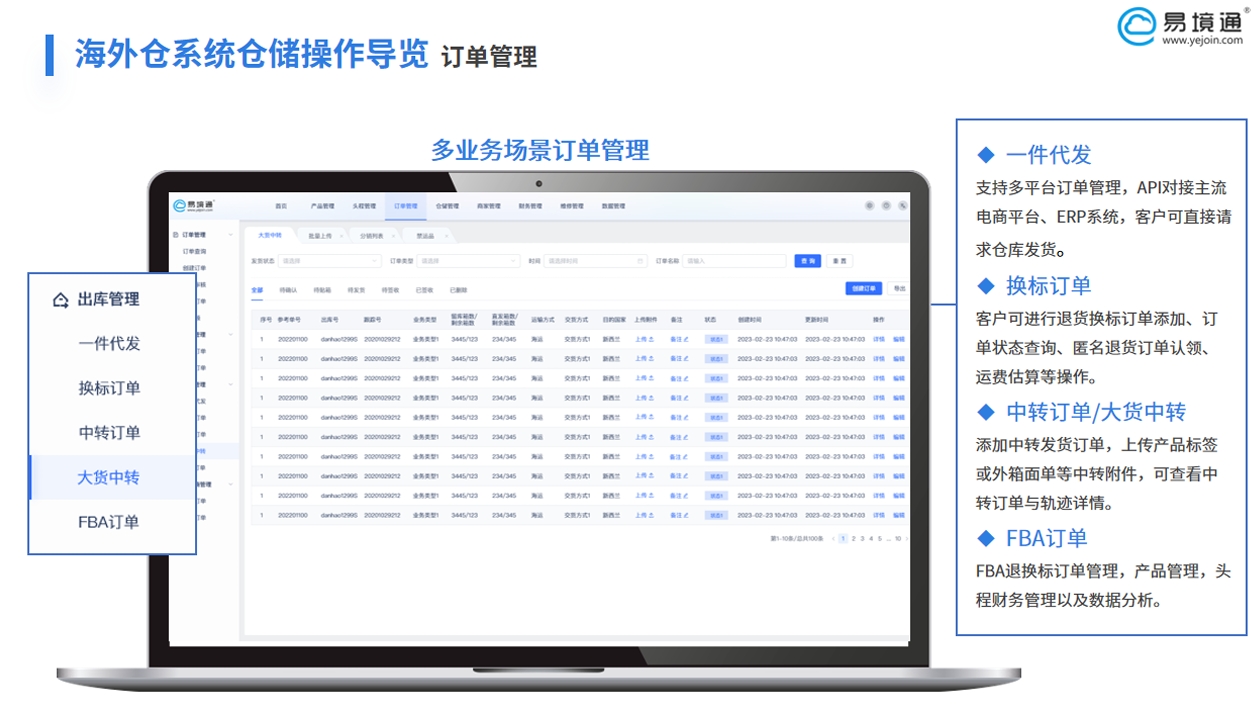 掘金萬億藍(lán)海：易境通海外倉系統(tǒng)成為俄羅斯跨境電商必選項(xiàng)！