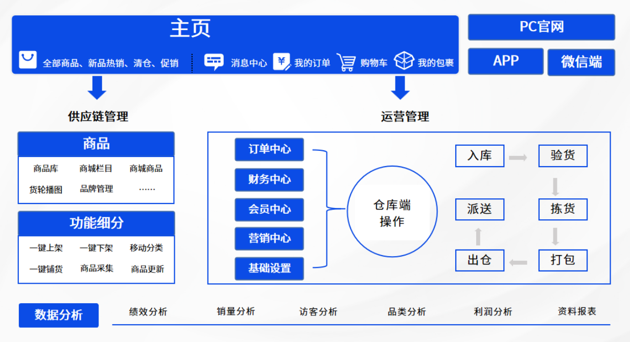 破解多語購物壁壘:易境通代購商城系統(tǒng)如何重塑反向海淘體驗