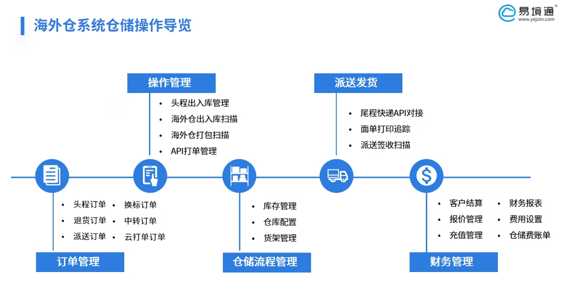 黑五大促啟幕，海外倉應(yīng)如何破局旺季壓力？