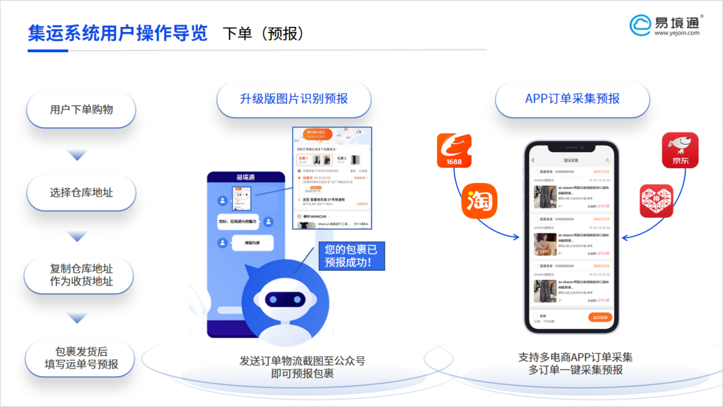 輕松啟航:集運(yùn)系統(tǒng)如何簡化您的包裹入庫第一步