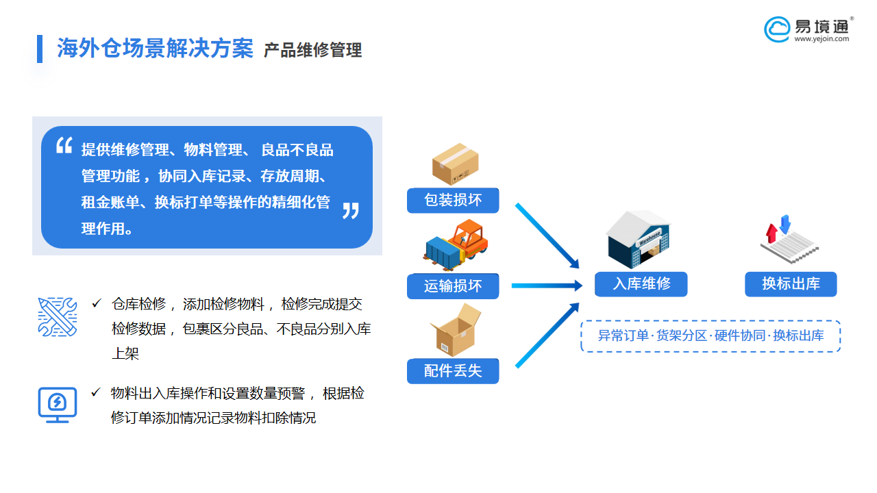 數(shù)字化破解亞馬遜退貨難題：易境通海外倉系統(tǒng)讓售后變增長引擎
