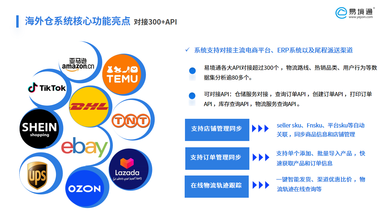 多平臺(tái)布局成跨境新風(fēng)向，易境通海外倉(cāng)系統(tǒng)破局增效