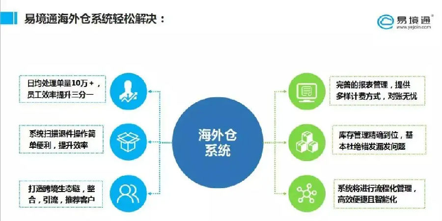 集運(yùn)系統(tǒng)